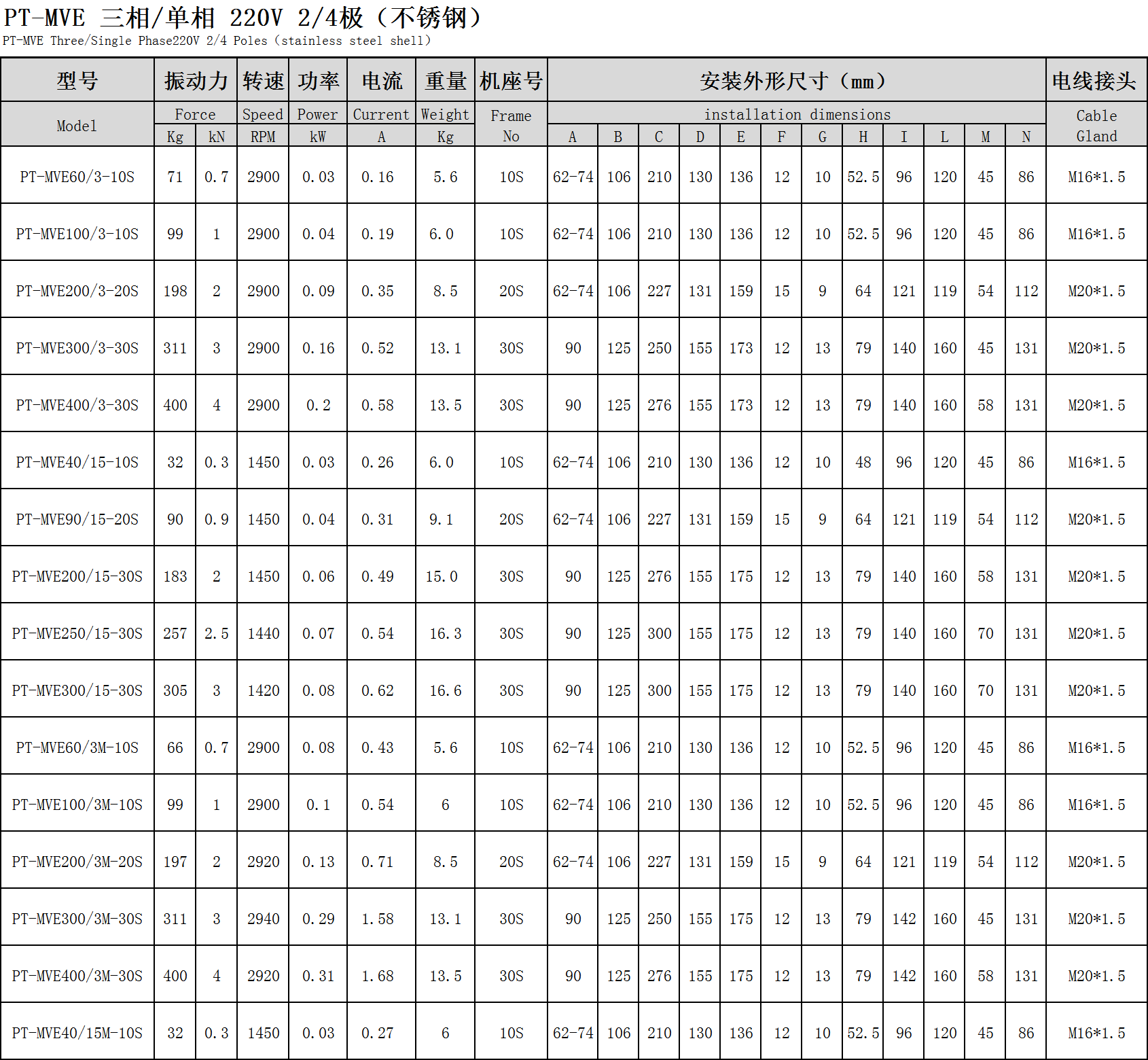 普田參數(shù)尺寸圖 普田參數(shù)尺寸圖