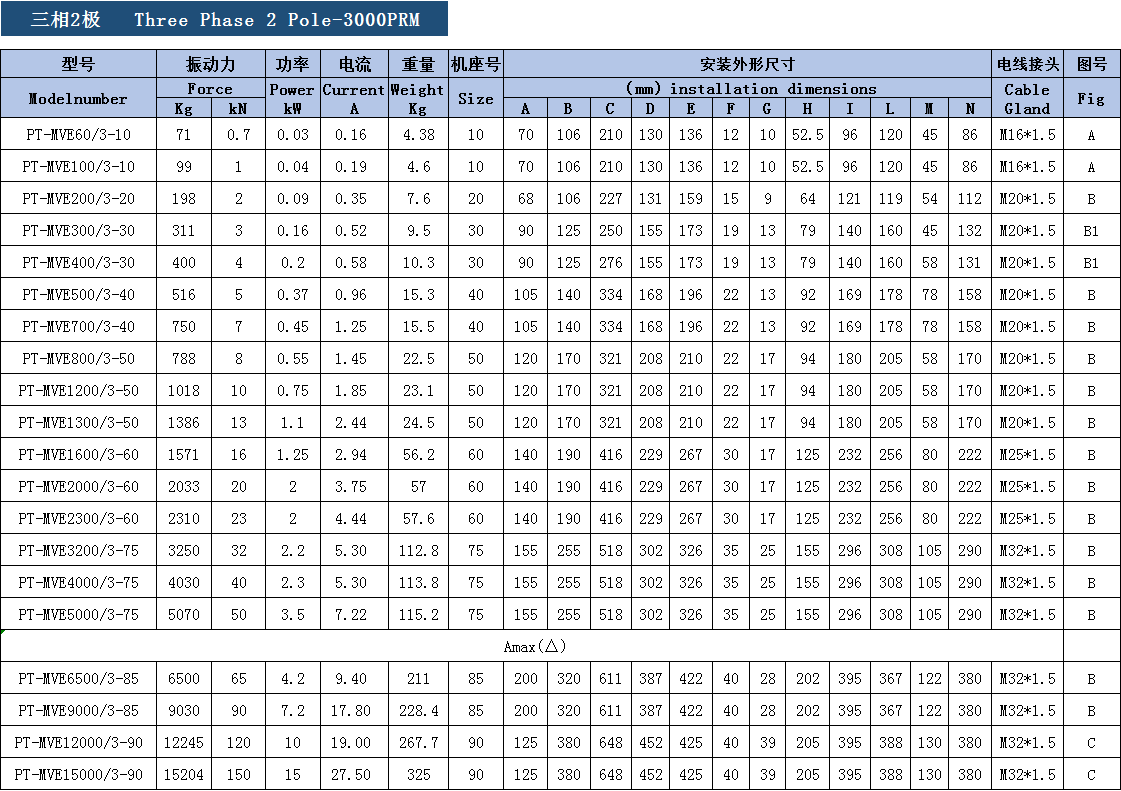 三相異步振動電機參數表 三相異步振動電機參數表