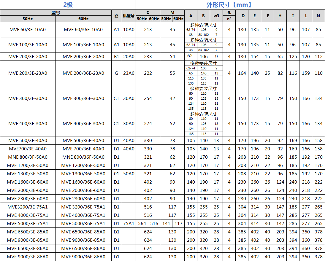 普田振動(dòng)電機(jī)尺寸圖 普田振動(dòng)電機(jī)尺寸圖