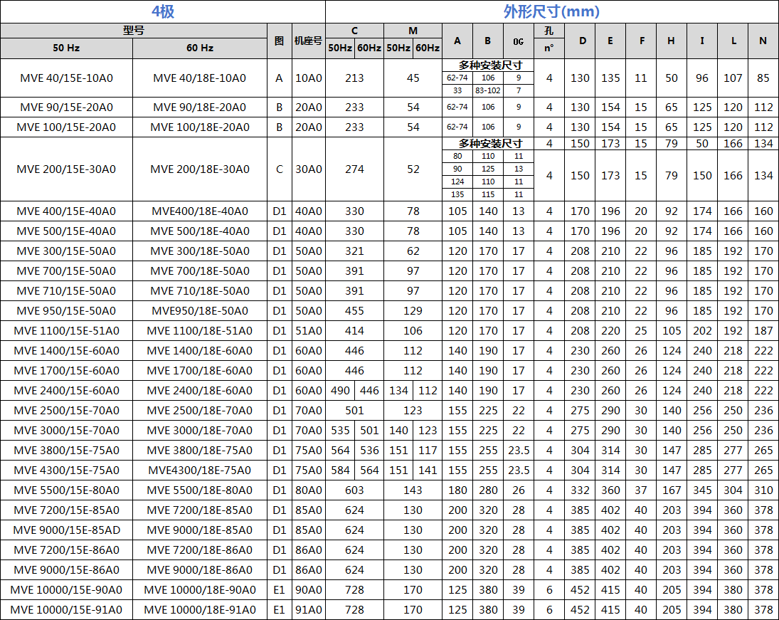普田振動(dòng)電機(jī)尺寸圖 普田振動(dòng)電機(jī)尺寸圖
