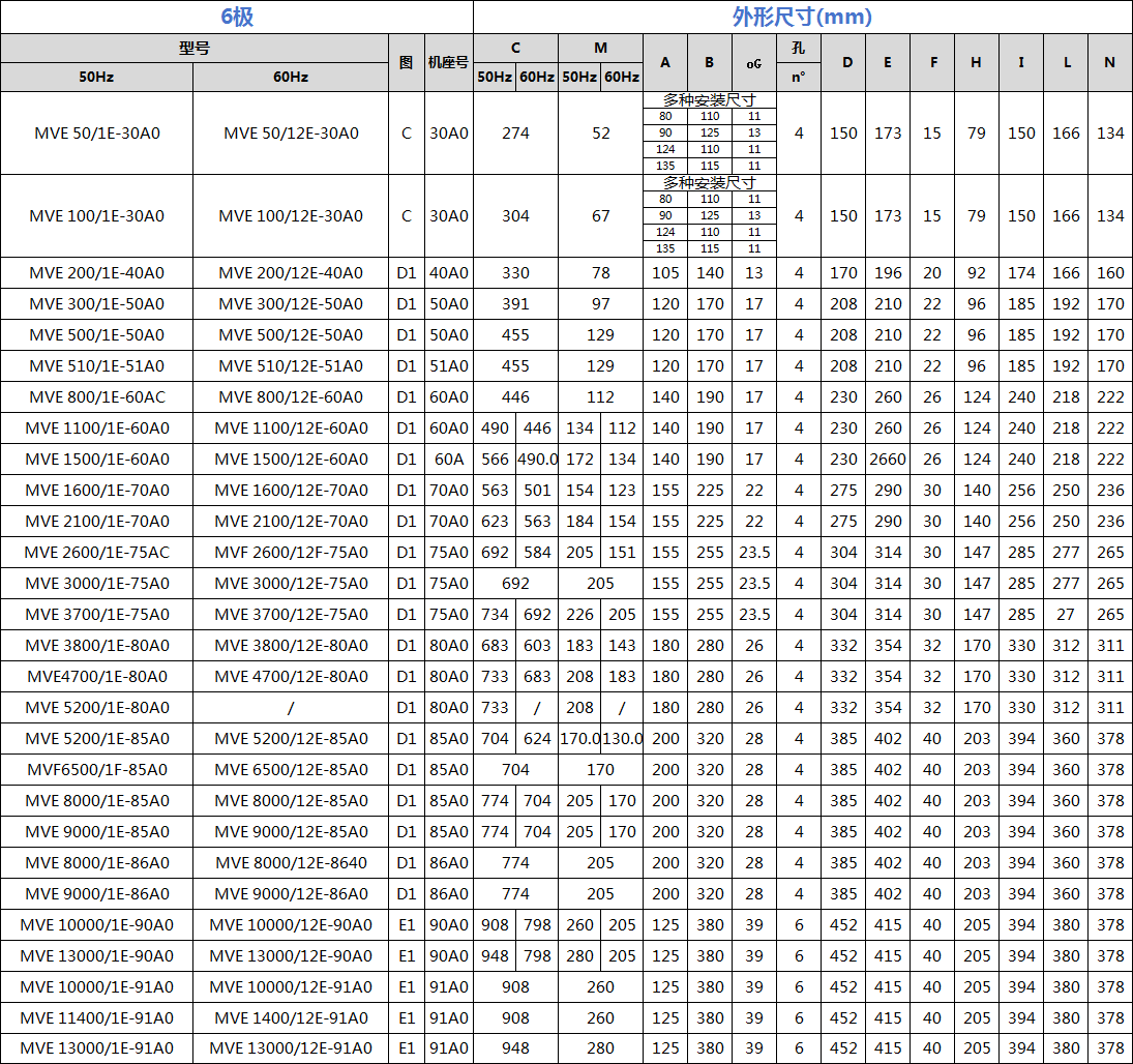 普田振動(dòng)電機(jī)尺寸圖 普田振動(dòng)電機(jī)尺寸圖
