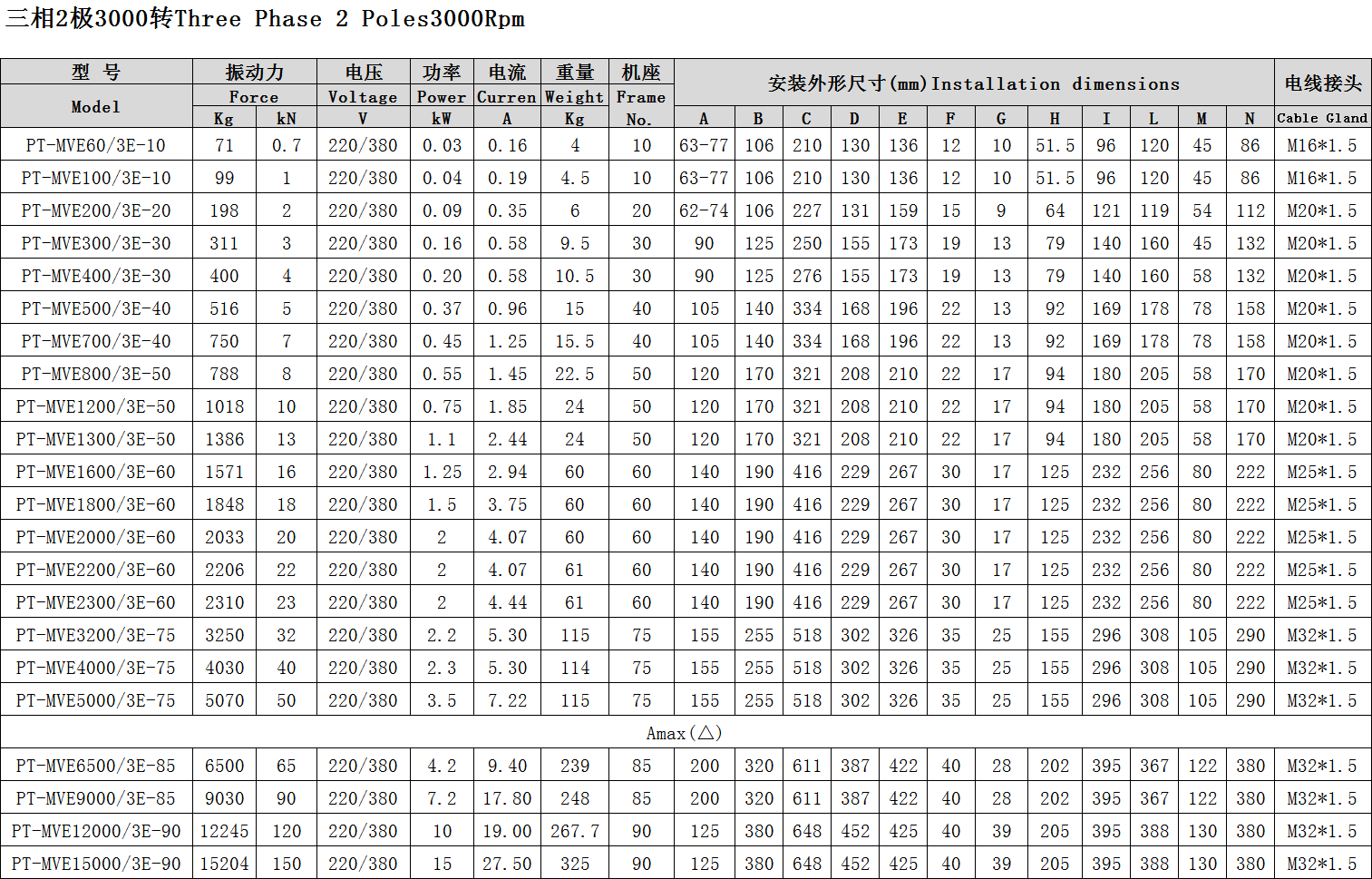 普田防爆振動(dòng)電機(jī)參數(shù)