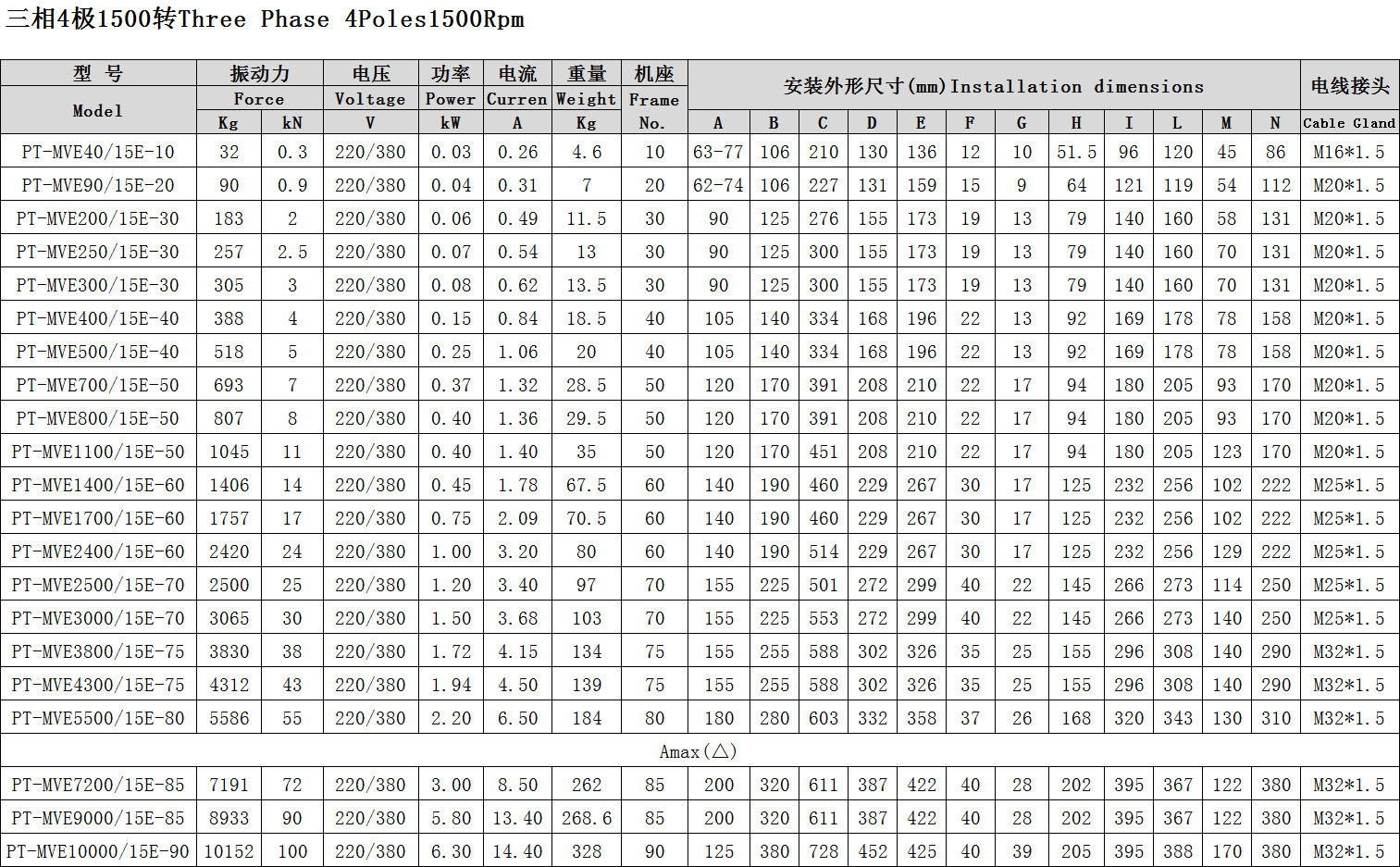 普田防爆振動(dòng)電機(jī)參數(shù)