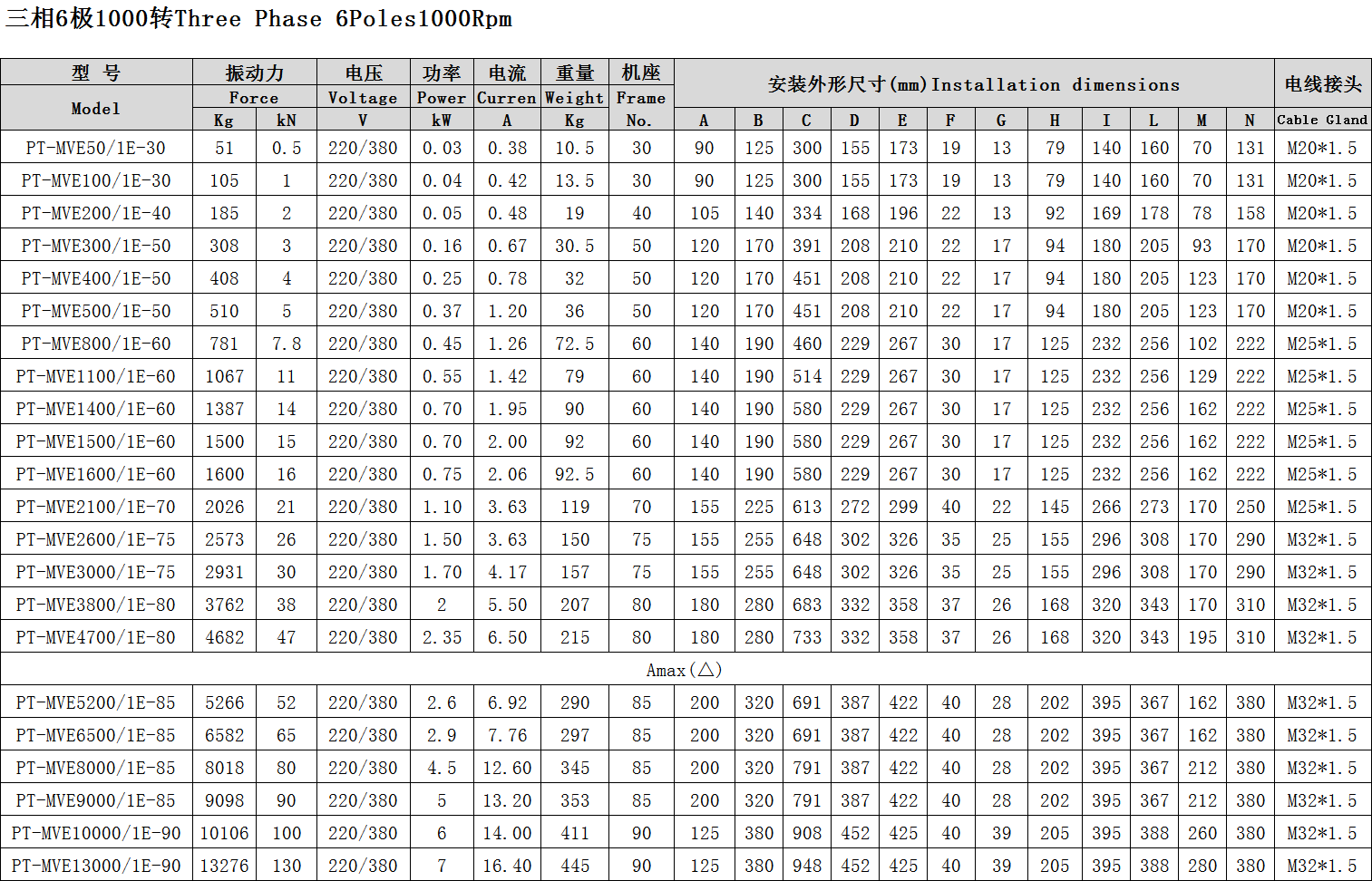 普田防爆振動(dòng)電機(jī)參數(shù)